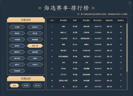剑网三手游服务器排行榜-剑网三手游选服指南