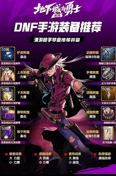 dnf手游新装备提示-dnf手游新装备攻略