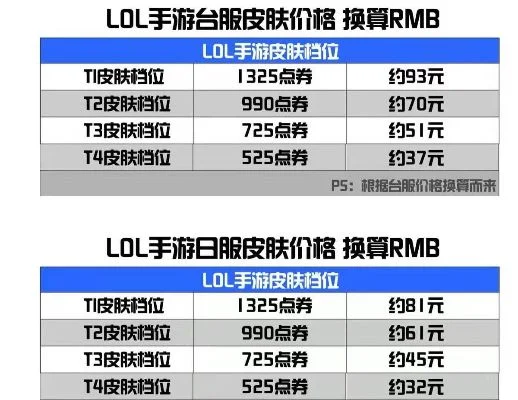 dnf手游章鱼多少钱-dnf章鱼价格全解析