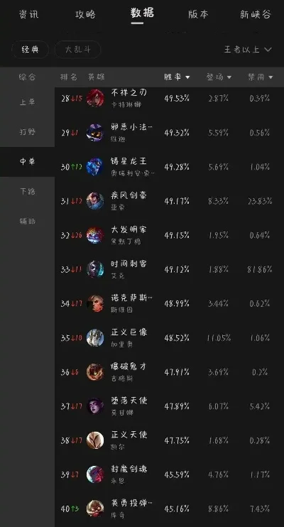 手游的英雄排行榜在哪-手游英雄排行榜查询攻略