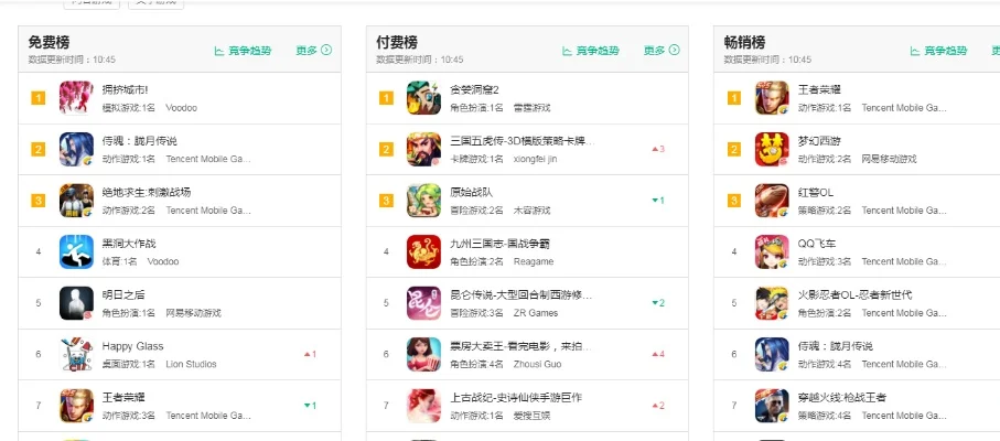 手游指数排行榜app-手游智能旅行向导
