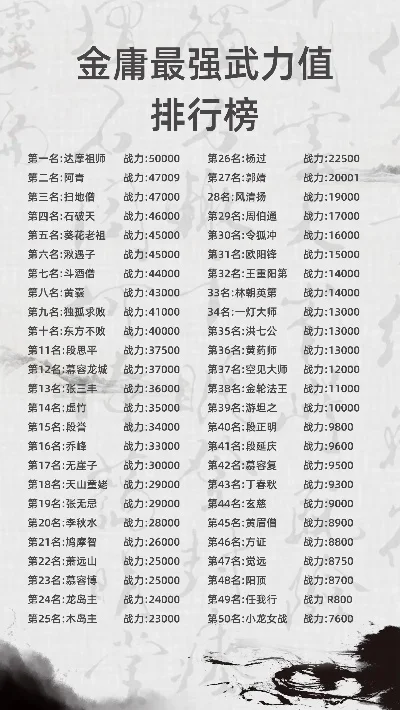 蜀门手游男狐仙排行榜-蜀门男狐仙颜值实力排行