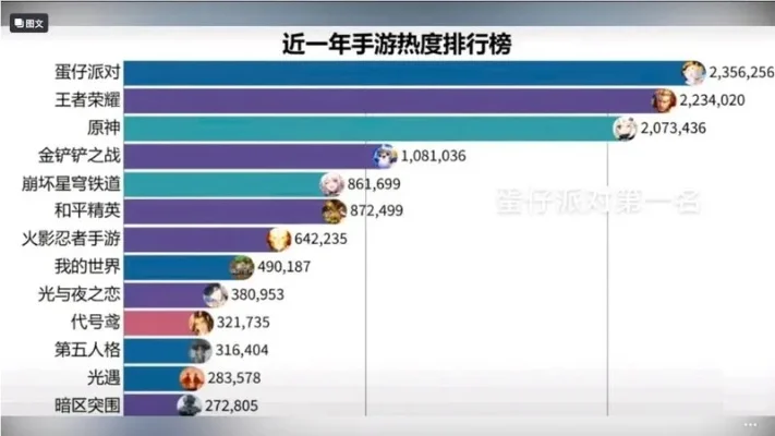 新射雕手游热度排行榜-新射雕手游热度飙升
