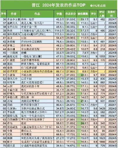 晋江游戏制作人排行榜-晋江游戏产业崛起
