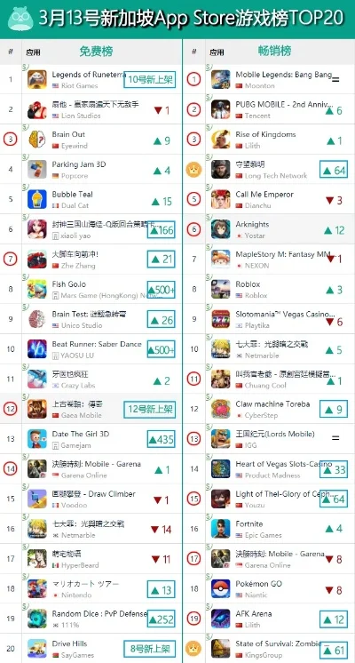 新加坡氪金手游排行榜-新加坡手游氪金文化现象