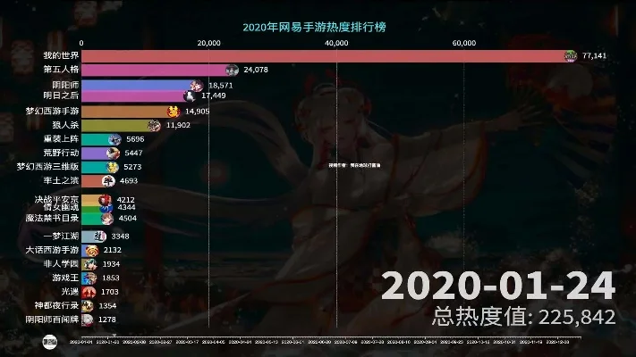 最新网易的手游排行榜-网易手游旅行指南