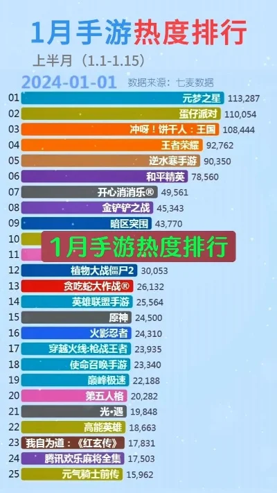 手游热度排行榜前11-手游旅行体验丰富