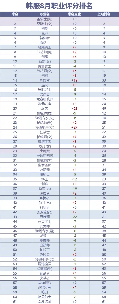 暗黑三手游职业排行榜-暗黑3手游职业排名
