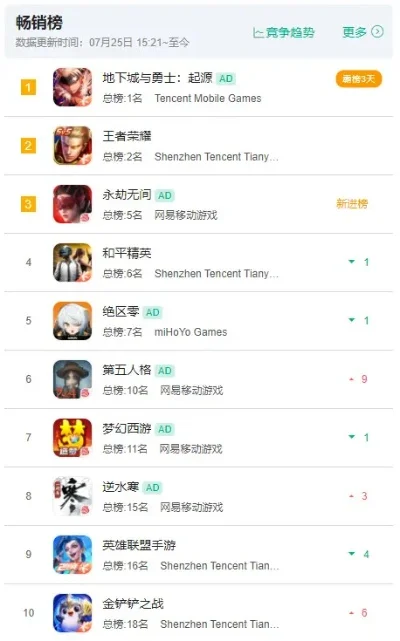 无敌版安卓游戏排行榜-无敌版安卓游戏排行
