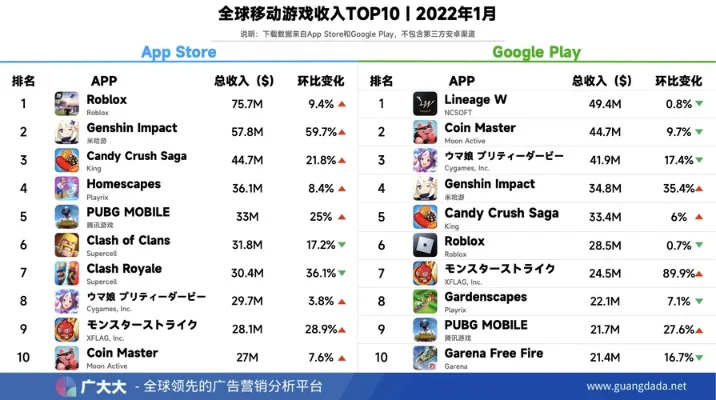 ios手游排行榜攻城-iOS手游排行策略技巧