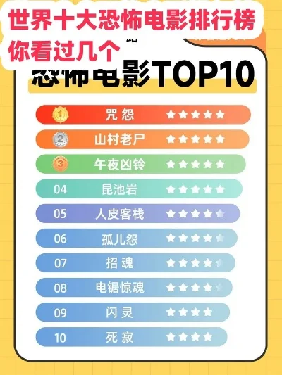 最恐怖职业游戏排行榜-游戏恐怖职业榜