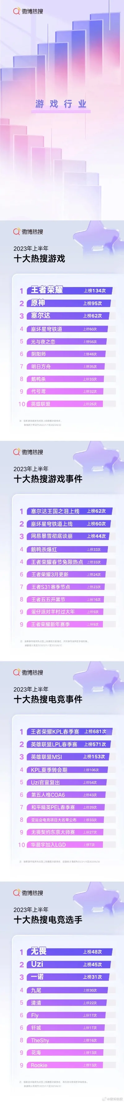 游戏排行榜谁比较专业-专业排行榜怎么选