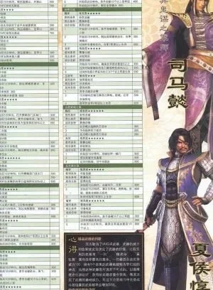 真三国无双5人物解锁-真三国无双5人物解锁指南