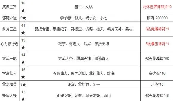 莽荒纪手游排行榜在那-《莽荒纪》排行榜分布详解