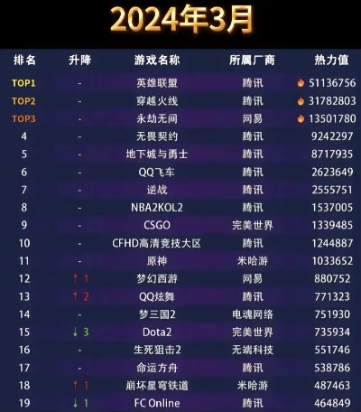 最火游戏排行榜pc端-PC游戏热门排行榜