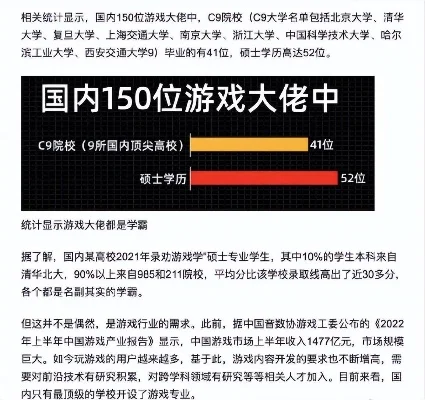 游戏平均学历排行榜图-学历人才助力游戏发展