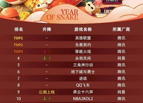 飞天大灌篮游戏排行榜