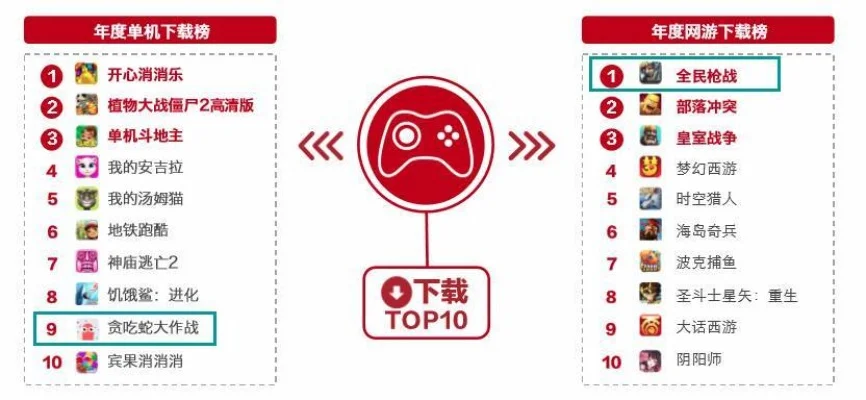 新时代坑爹游戏排行榜-奇葩游戏成新潮
