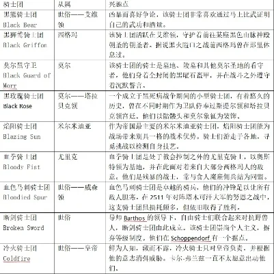 骑士团手游推荐排行榜-骑士团手游推荐排行