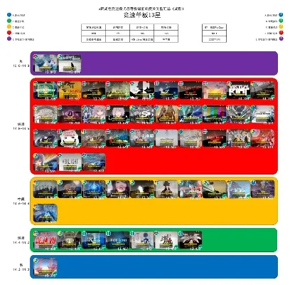 手游音速类游戏排行榜-音速类手游排行榜