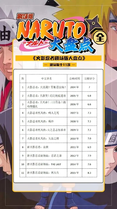 忍者类游戏大型排行榜-忍者游戏排行榜