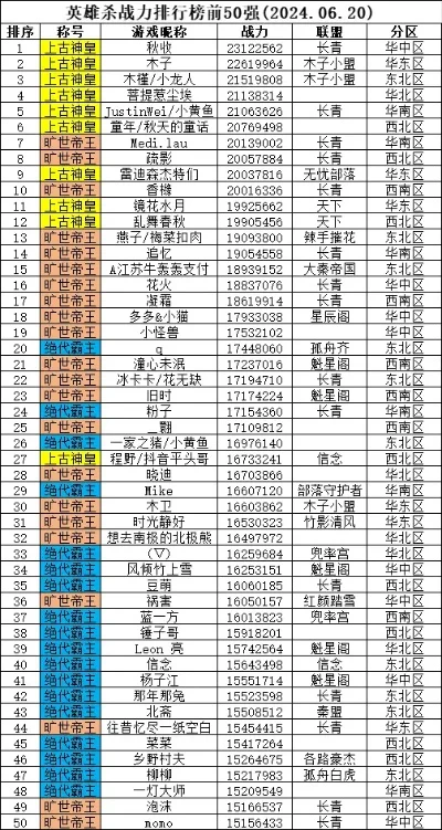 西游杀卡牌游戏排行榜-西游杀卡牌英雄排行榜