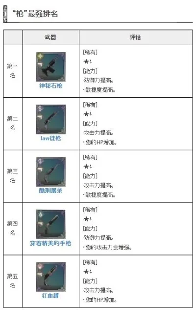 游戏最弱的武器排行榜-游戏弱武器盘点