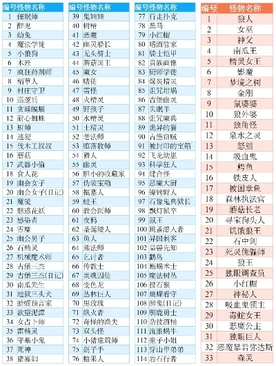 游戏王决斗怪物排行榜-游戏王最强怪兽榜