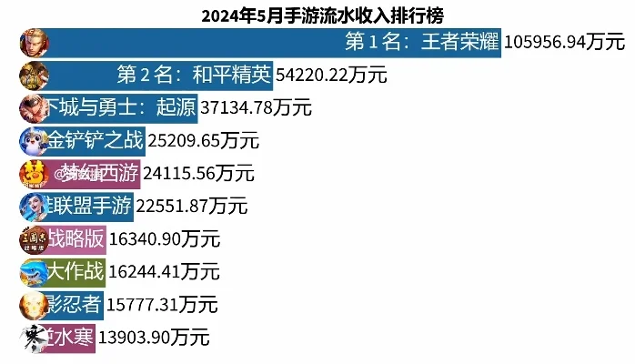 最新的捕鱼手游排行榜-捕鱼手游排行榜解析