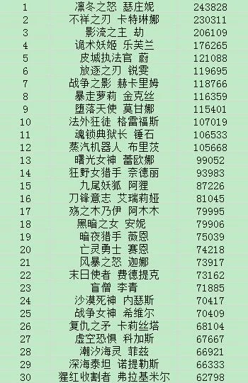 恐怖乔碧萝手游排行榜-暗黑手游排行榜推荐