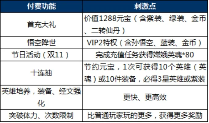 手游排行榜乱斗西游2-乱斗西游手游热门