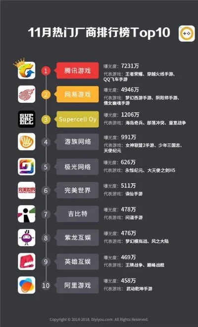 最火的游戏top10-游戏世界十大奇迹
