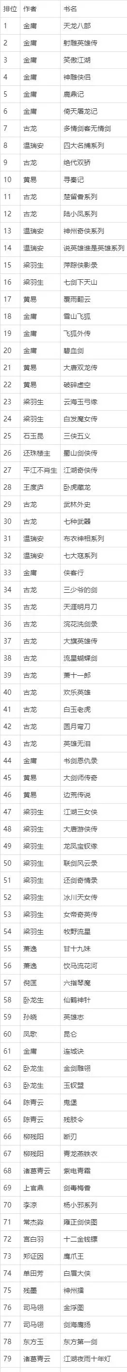 武侠手游排行榜17c-武侠手游黄金时代