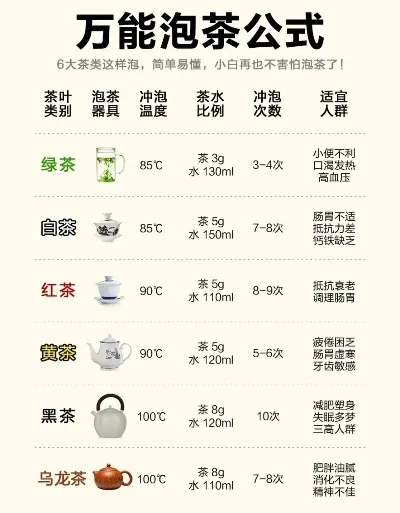 泡茶模拟器游戏排行榜-泡茶模拟器游戏排行