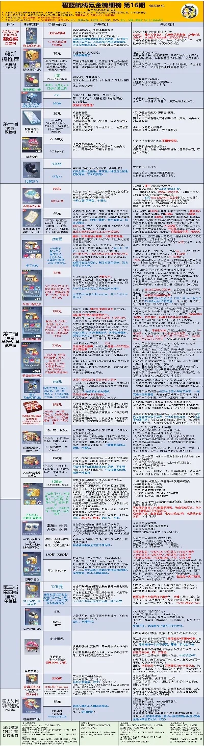 手游满氪排行榜最新版-手游氪金排行榜