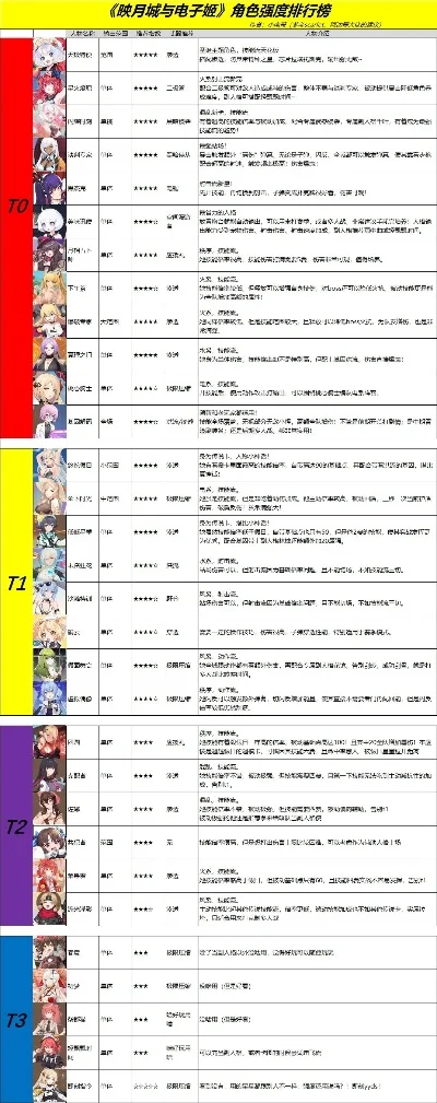 能玩的游戏人物排行榜-游戏角色旅游体验排行