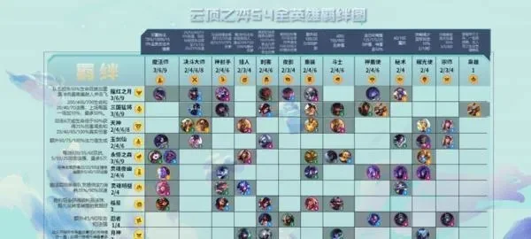 云顶之弈s6羁绊表-云顶S6羁绊深度解析