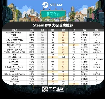 格斗老游戏端游排行榜-经典格斗端游盘点