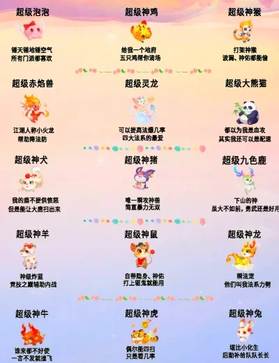 梦幻西游手游神兽排行-梦幻西游神兽排行分析