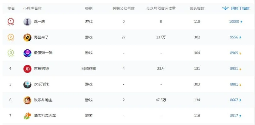 游戏教学公众号排行榜-游戏教学公众号排行