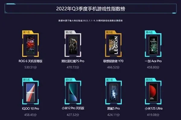 玩吃鸡游戏手机排行榜-手机吃鸡游戏推荐