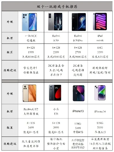 游戏手机排行榜双十一-双十一游戏手机推荐