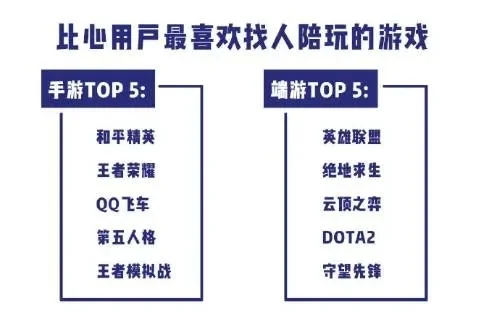 手游坑队友排行榜最新-手游坑队友行为分析