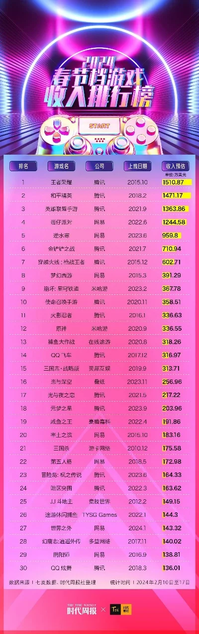 无脑点击类游戏排行榜-无脑点击游戏排行指南