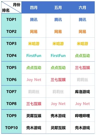 html5游戏排行榜-HTML5游戏排行榜推荐