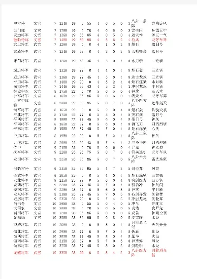 三国群英传7特殊官职-《三国群英传7》特殊官职解析