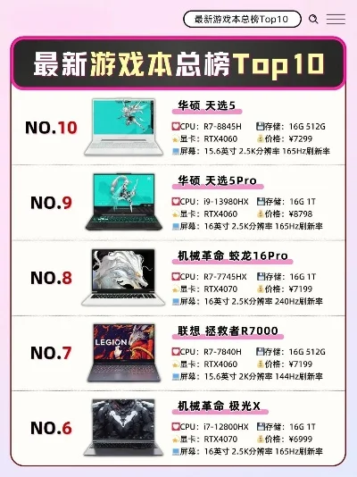排行榜网页游戏本推荐-网页游戏本推荐排行榜