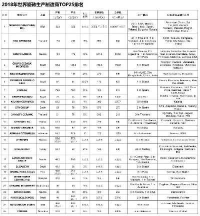 全世界建造游戏排行榜-全球巡礼建造游戏