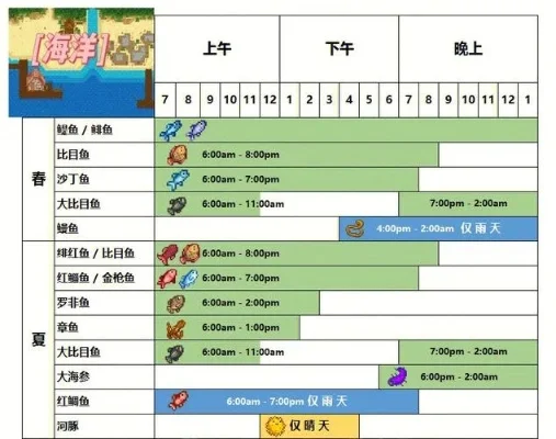 星露谷物语钓鱼mod-星露谷钓鱼mod终极指南