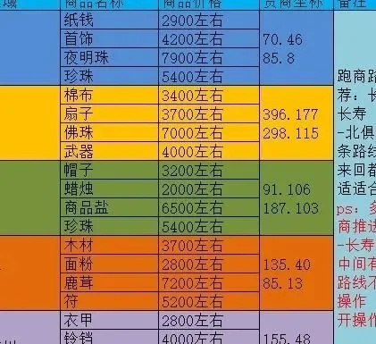 梦幻跑环多少级最划算-梦幻跑环最佳等级选